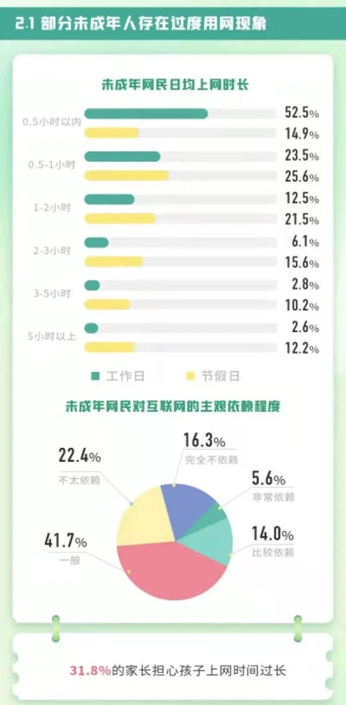@泸州人，如何防止青少年网络沉迷？这些建议转给师生家长-2.jpg