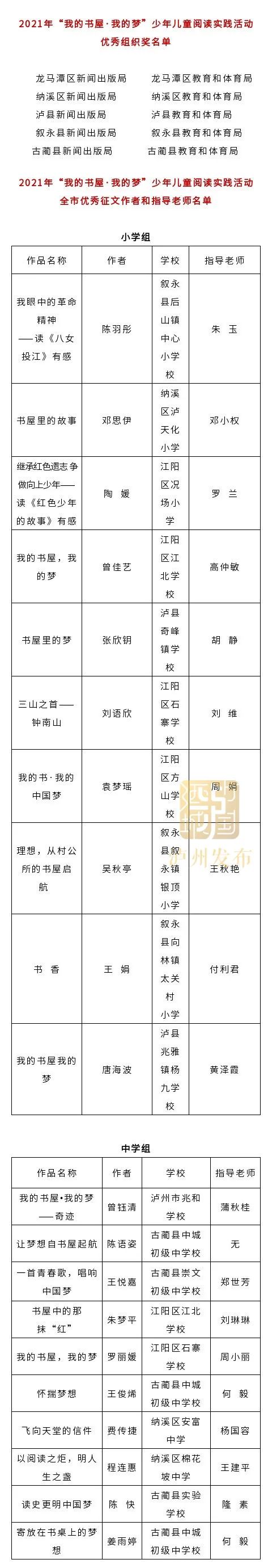 有你家孩子吗？泸州“我的书屋·我的梦”活动90件优秀作品出炉-5.jpg