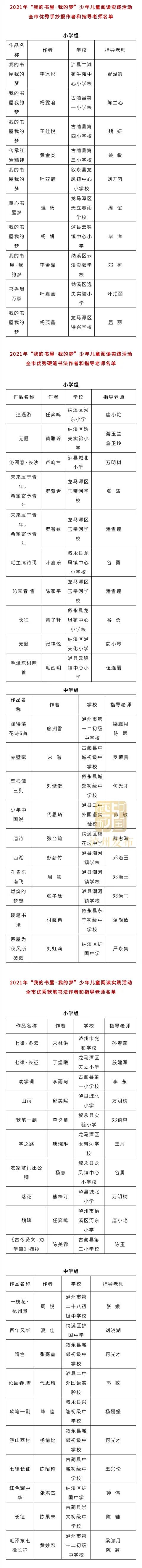 有你家孩子吗？泸州“我的书屋·我的梦”活动90件优秀作品出炉-7.jpg