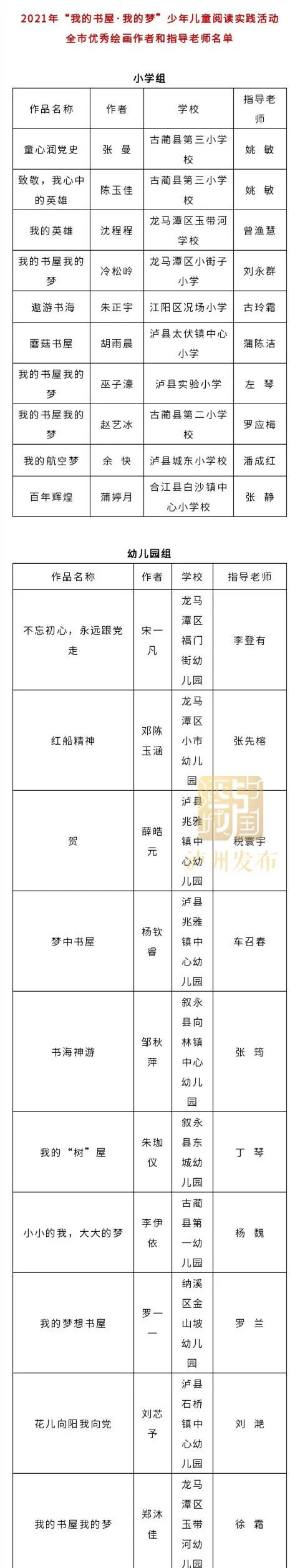 有你家孩子吗？泸州“我的书屋·我的梦”活动90件优秀作品出炉-6.jpg