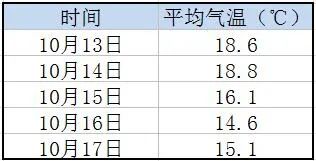 最低温12℃|泸州已有人穿上羽绒服！未来几天天气……-8.jpg