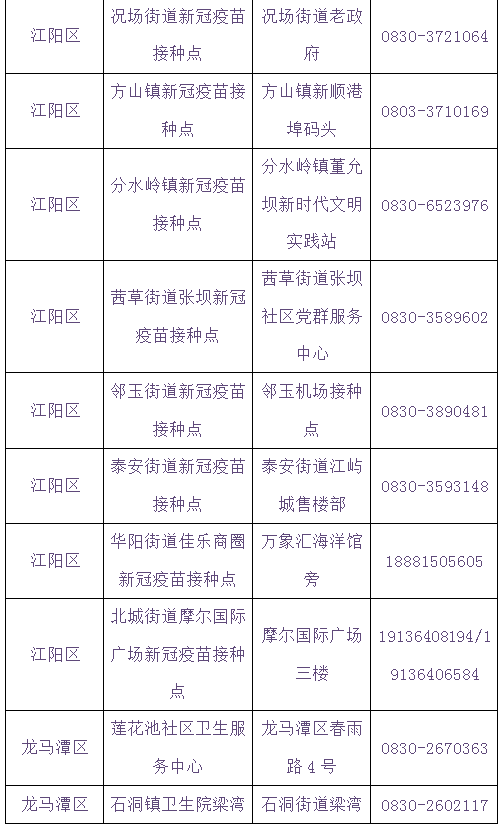 泸州将在学校设置临时接种点丨提醒：流感疫苗与新冠疫苗接种需间隔14天-5.jpg