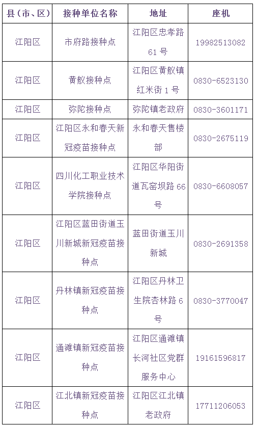 泸州将在学校设置临时接种点丨提醒：流感疫苗与新冠疫苗接种需间隔14天-4.jpg