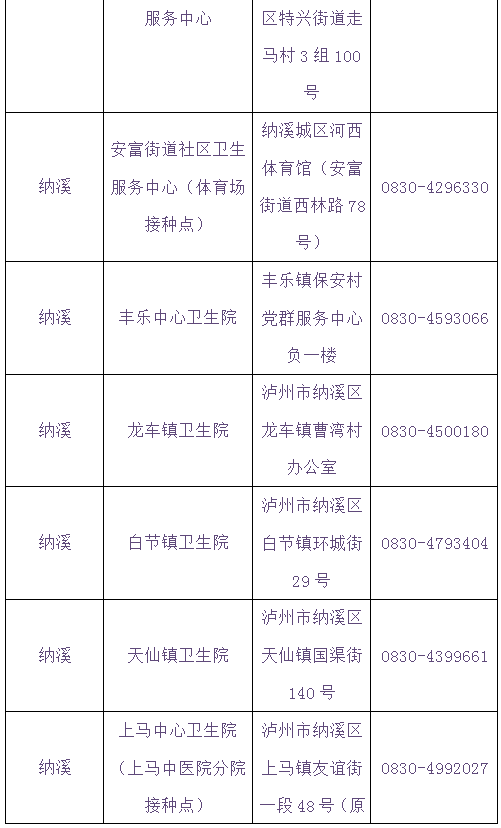 泸州将在学校设置临时接种点丨提醒：流感疫苗与新冠疫苗接种需间隔14天-7.jpg