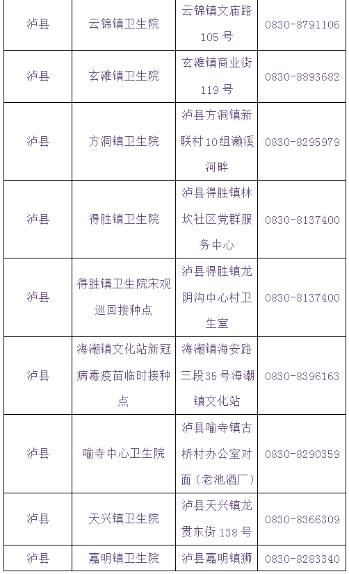 泸州将在学校设置临时接种点丨提醒：流感疫苗与新冠疫苗接种需间隔14天-9.jpg