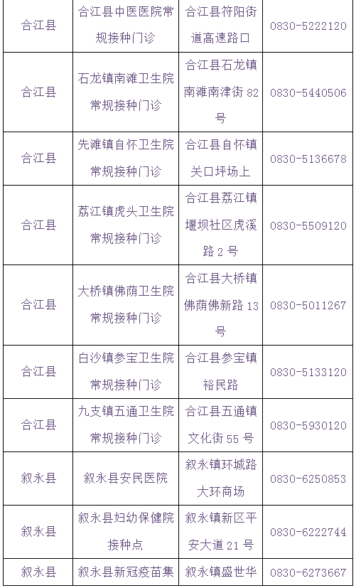 泸州将在学校设置临时接种点丨提醒：流感疫苗与新冠疫苗接种需间隔14天-14.jpg