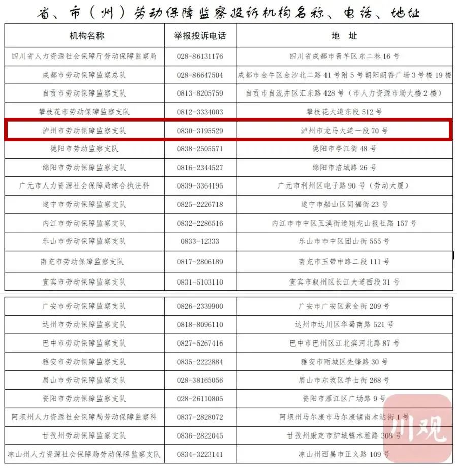 无人接听将被问责丨四川公布省市县三级欠薪举报电话，泸州有这些投诉渠道-1.jpg