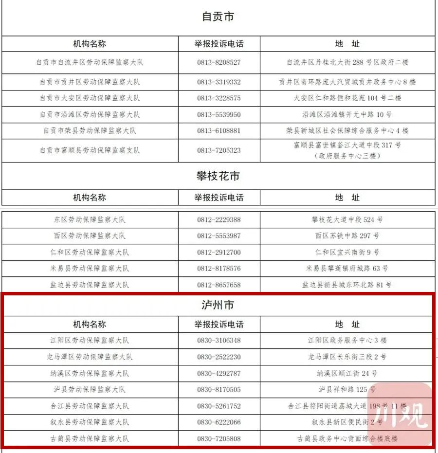 无人接听将被问责丨四川公布省市县三级欠薪举报电话，泸州有这些投诉渠道-3.jpg