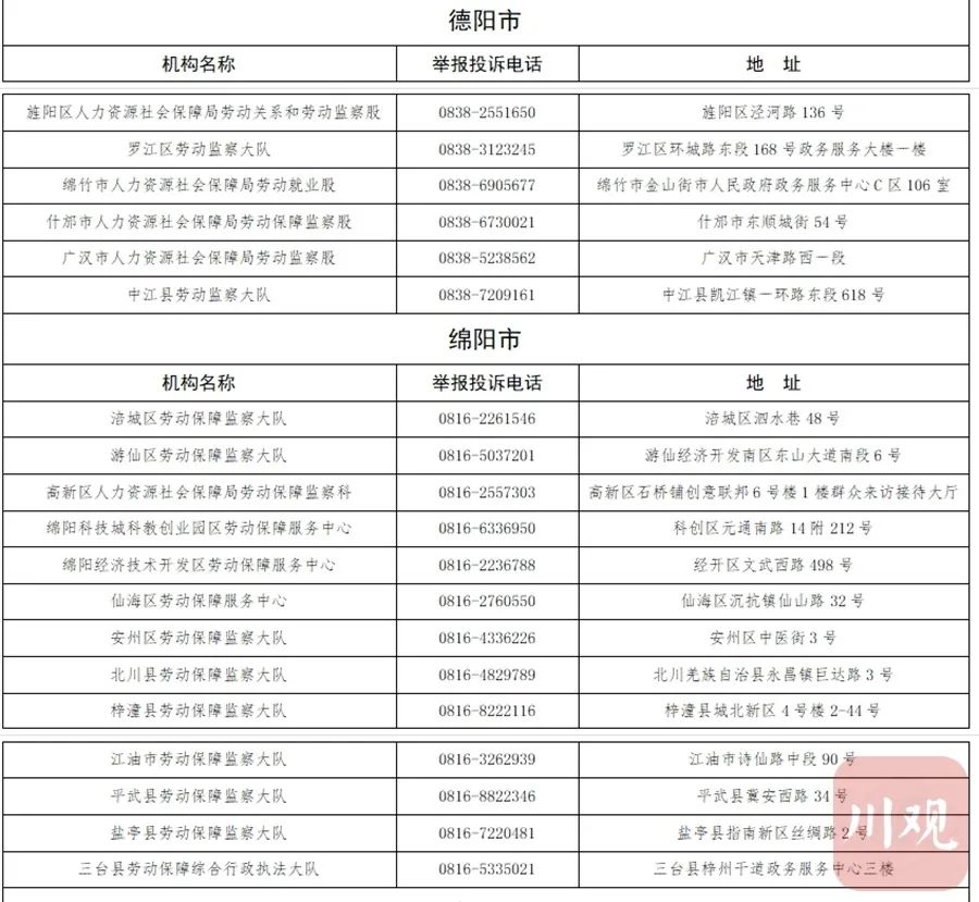 无人接听将被问责丨四川公布省市县三级欠薪举报电话，泸州有这些投诉渠道-4.jpg
