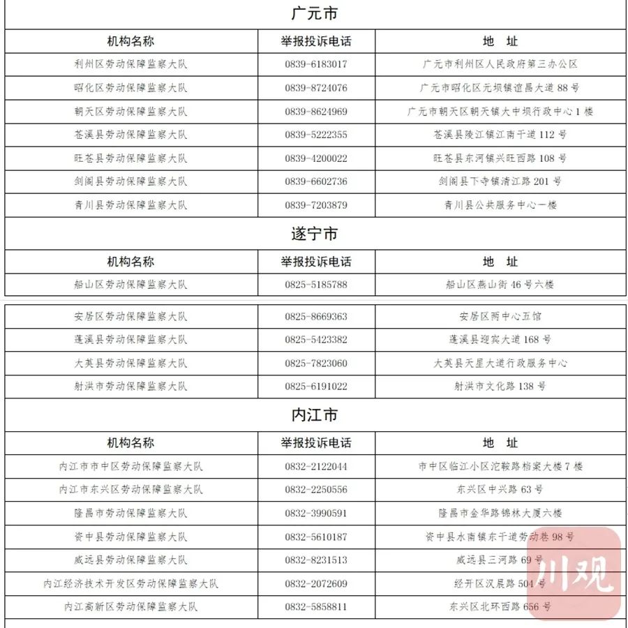 无人接听将被问责丨四川公布省市县三级欠薪举报电话，泸州有这些投诉渠道-5.jpg