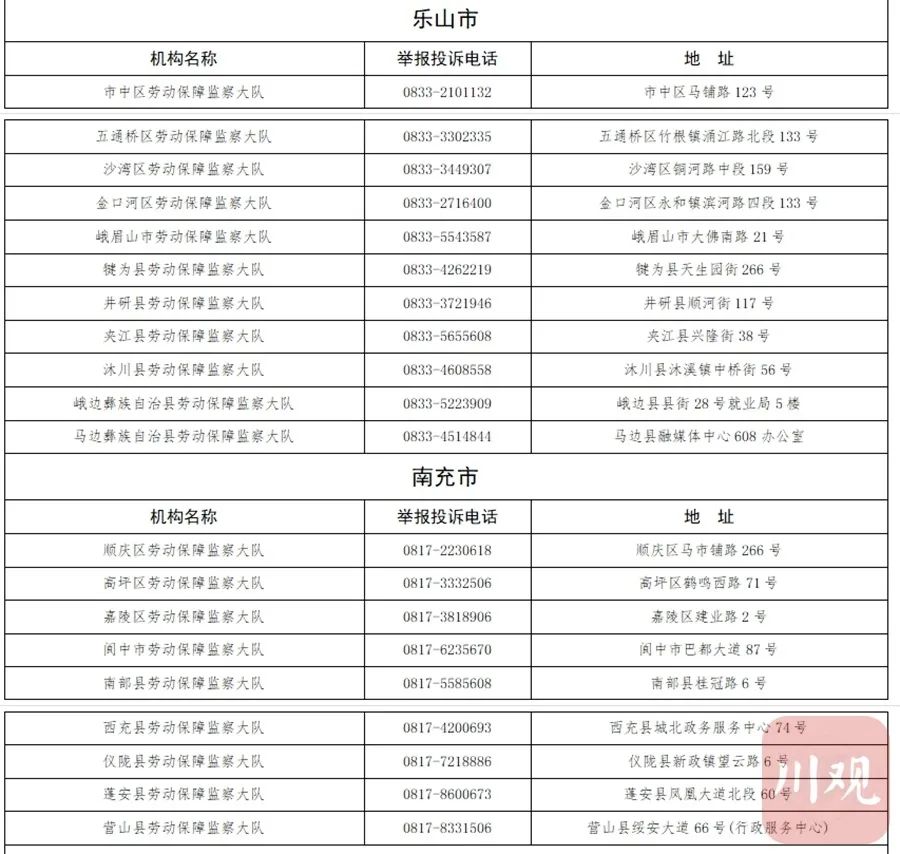 无人接听将被问责丨四川公布省市县三级欠薪举报电话，泸州有这些投诉渠道-6.jpg