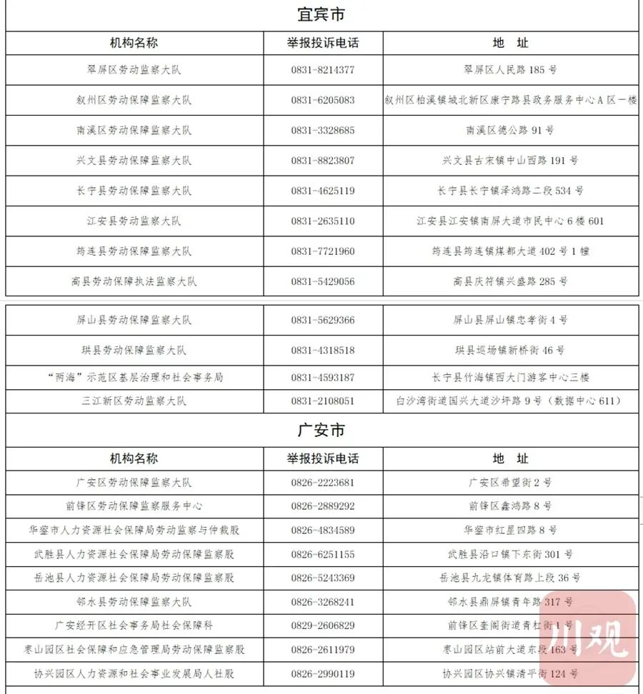 无人接听将被问责丨四川公布省市县三级欠薪举报电话，泸州有这些投诉渠道-7.jpg