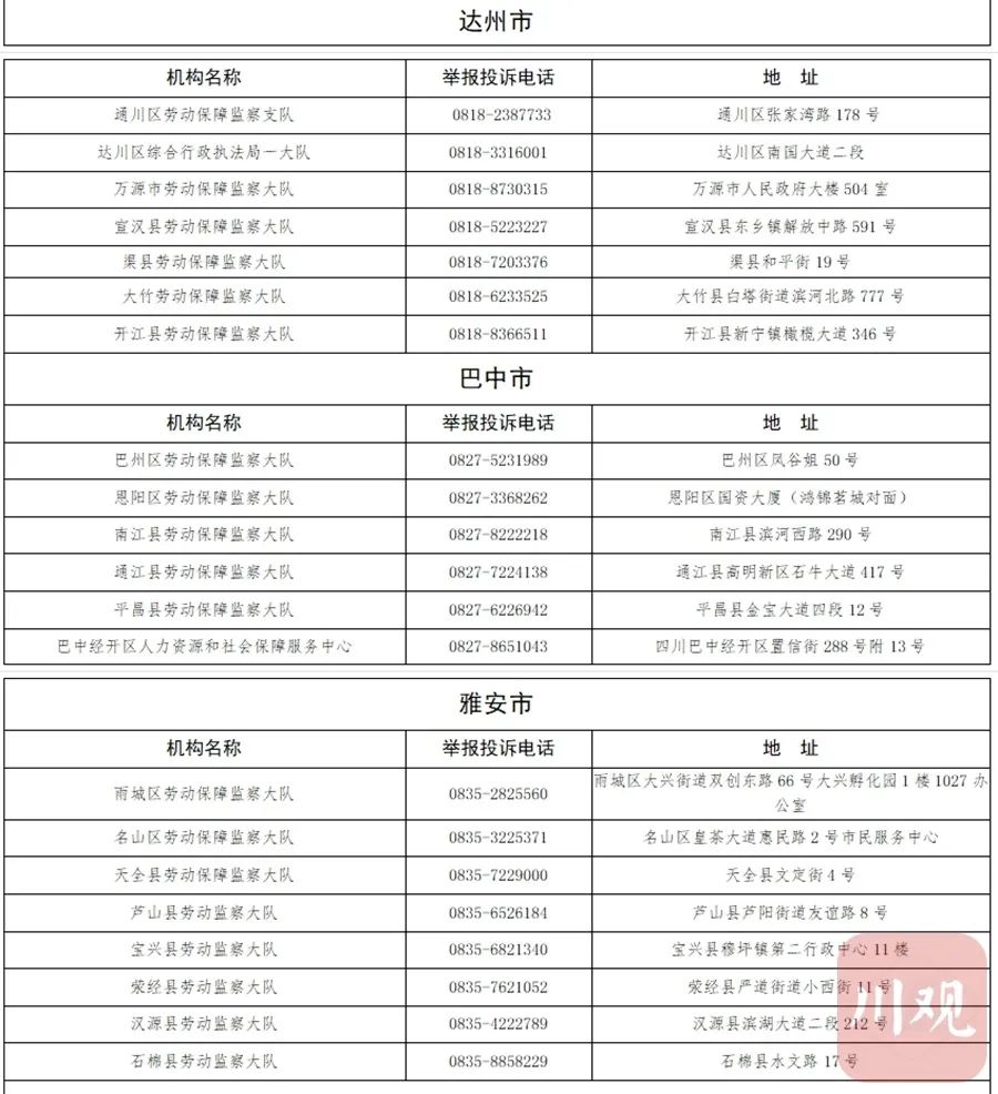 无人接听将被问责丨四川公布省市县三级欠薪举报电话，泸州有这些投诉渠道-8.jpg