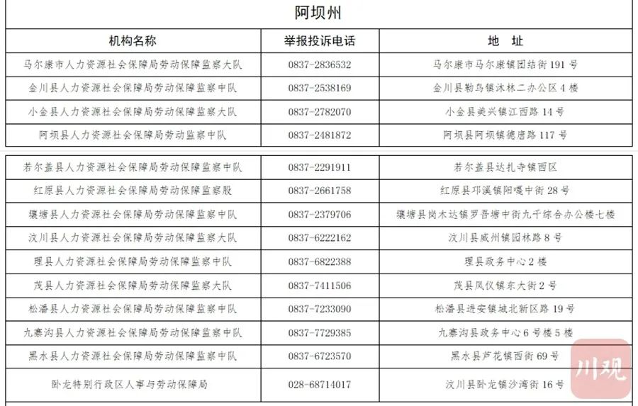 无人接听将被问责丨四川公布省市县三级欠薪举报电话，泸州有这些投诉渠道-10.jpg
