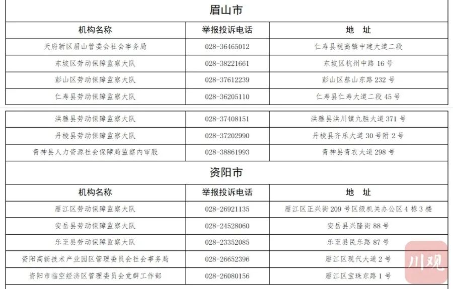 无人接听将被问责丨四川公布省市县三级欠薪举报电话，泸州有这些投诉渠道-9.jpg