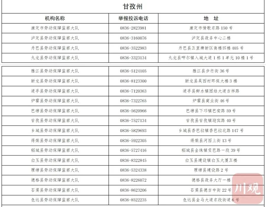 无人接听将被问责丨四川公布省市县三级欠薪举报电话，泸州有这些投诉渠道-11.jpg