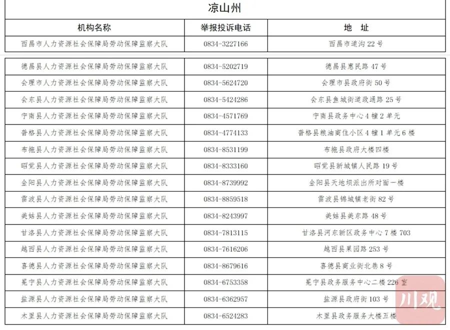 无人接听将被问责丨四川公布省市县三级欠薪举报电话，泸州有这些投诉渠道-12.jpg