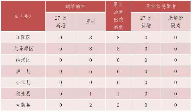 泸州市新冠肺炎疫情最新情况（11月5日发布）-1.jpg