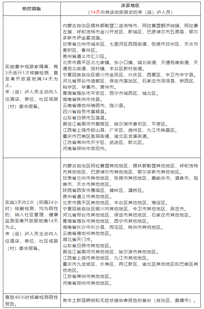 泸州疾控再发提示：做好防护！主动报备！(附最新疫情防控措施)-1.png