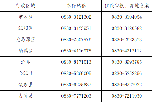 周知丨11月9日起，泸州将暂停办理这些医保业务-1.jpg
