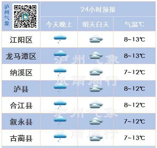 古蔺叙永又下雪了！不用怕冷，带你“云赏”高山雪景-28.jpg