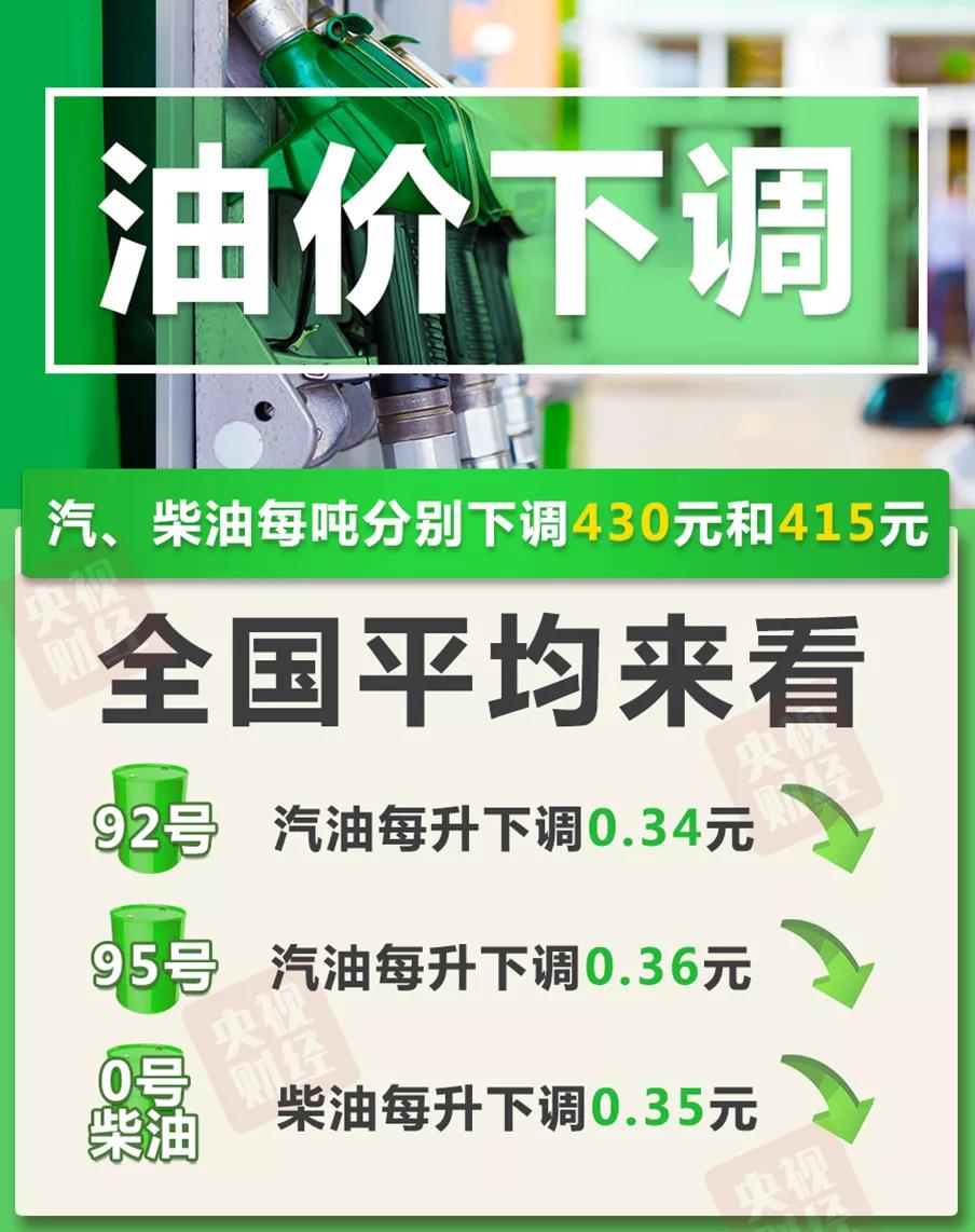 来了！油价大降！加满一箱油，将足足少花这些钱→-1.jpg