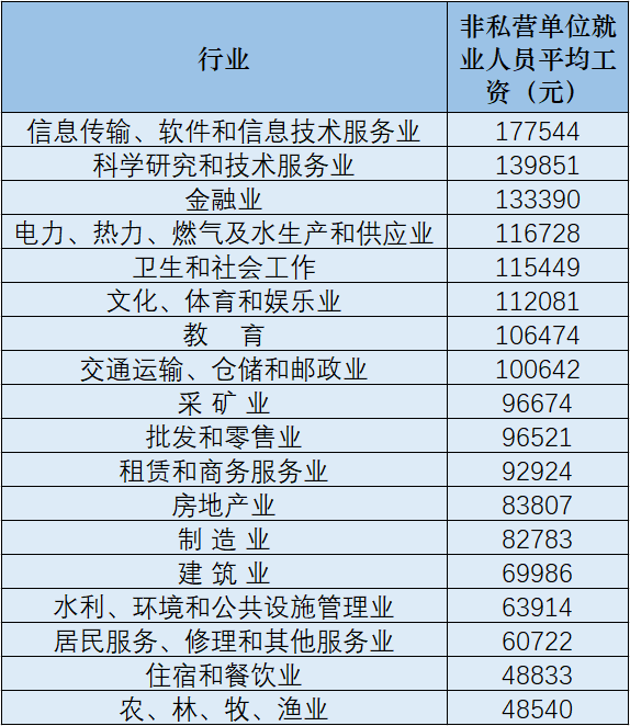 四川工资价位表出炉！泸州人来看看你拖后腿了吗？-5.png