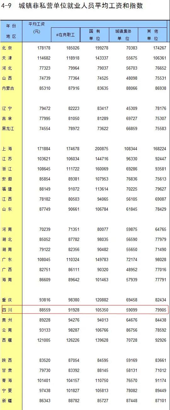 四川工资价位表出炉！泸州人来看看你拖后腿了吗？-3.jpg