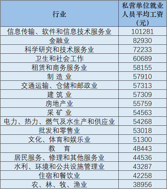 四川工资价位表出炉！泸州人来看看你拖后腿了吗？-6.png