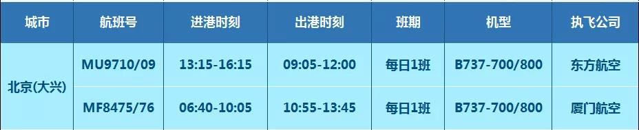 【航班快讯】12月15日起，东方航空泸州-北京(大兴)航线恢复-1.jpg