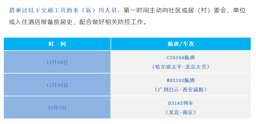 四川疾控公布最新来返川管控措施 这些地方请及时报备-1.png