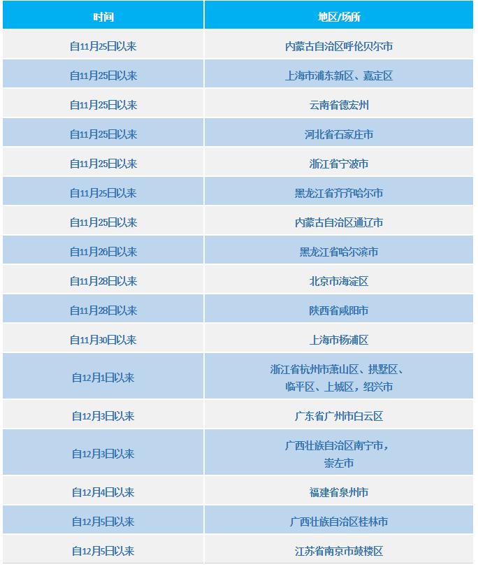 四川疾控公布最新来返川管控措施 这些地方请及时报备-2.png