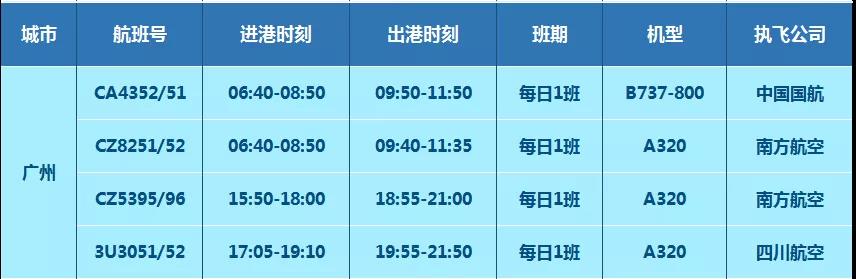 【航班快讯】12月17日起，泸州-广州航班加密啦！-2.jpg