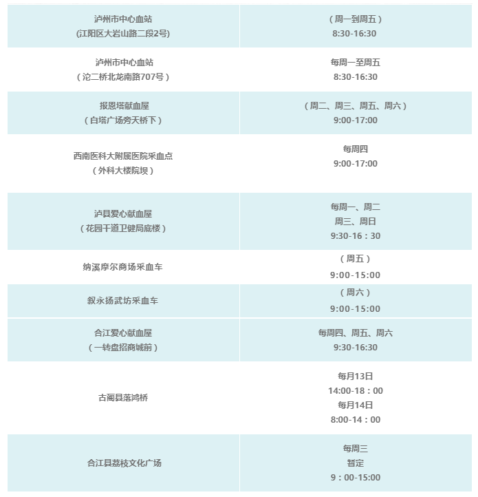 点赞！泸州连续19年实现临床用血100%来自无偿献血-2.png