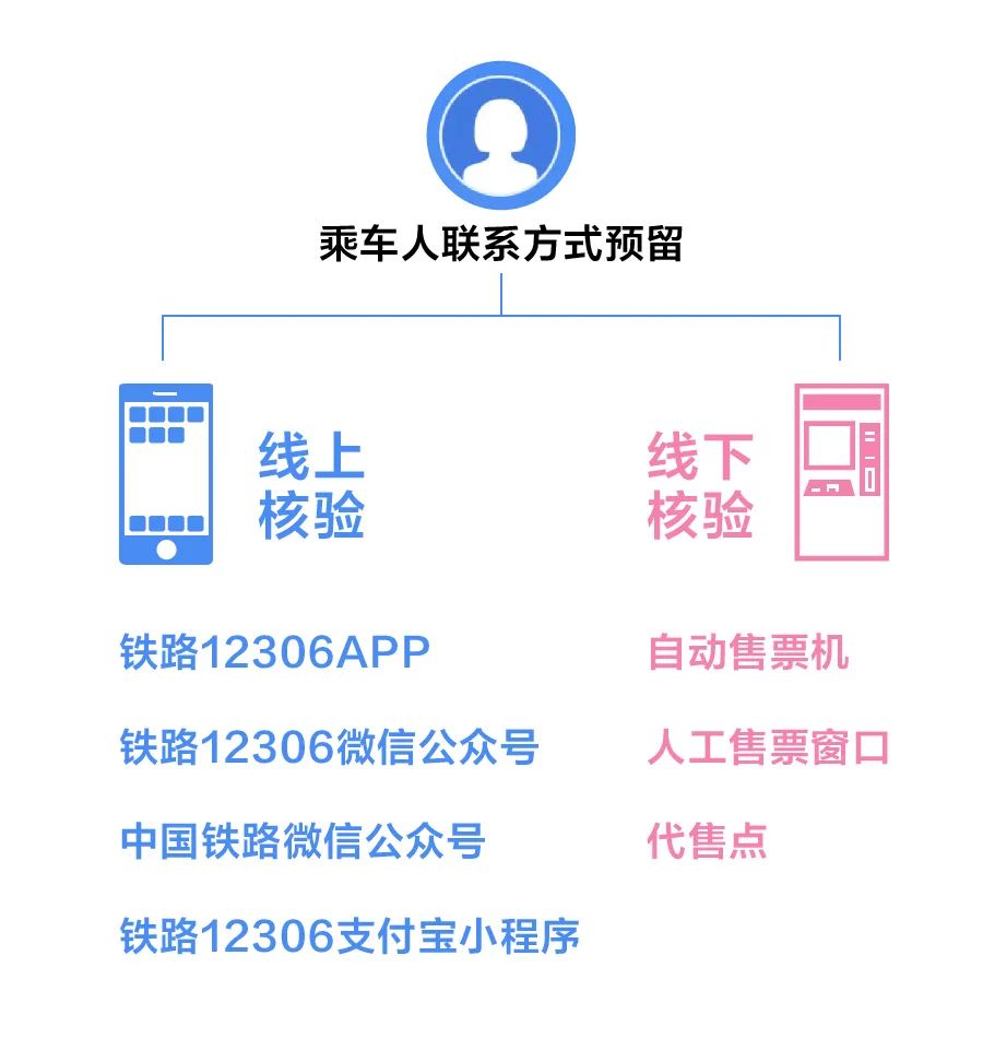 提醒 ！泸州人现在起，乘火车需要做这件事-1.jpg