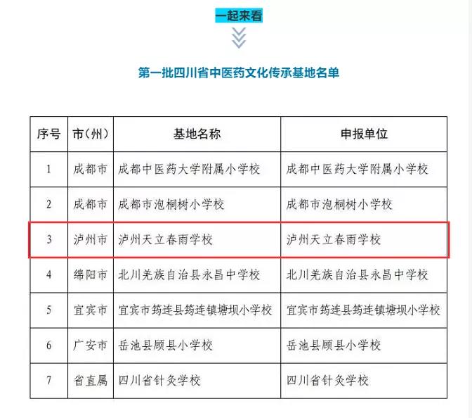 听说了吗？泸州天立春雨学校成功入选第一批四川省中医...-1.jpg
