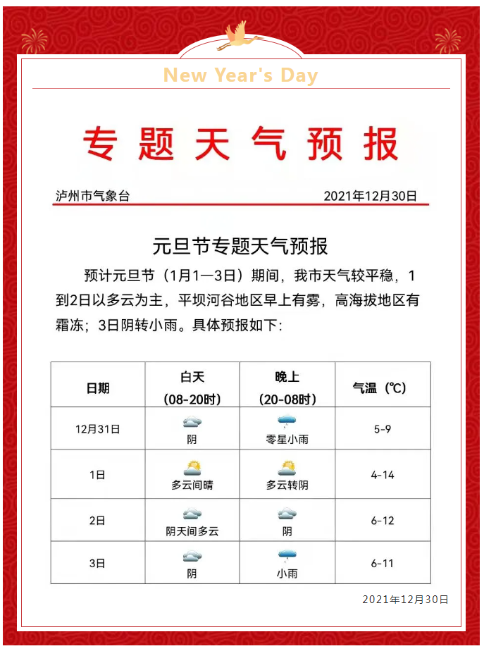 冲上14℃！泸州元旦节好天气闪亮登场！-2.png