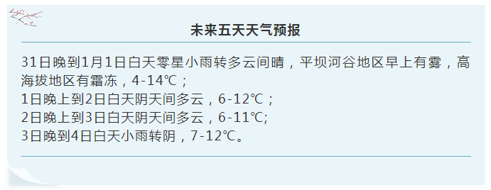 冲上14℃！泸州元旦节好天气闪亮登场！-5.png