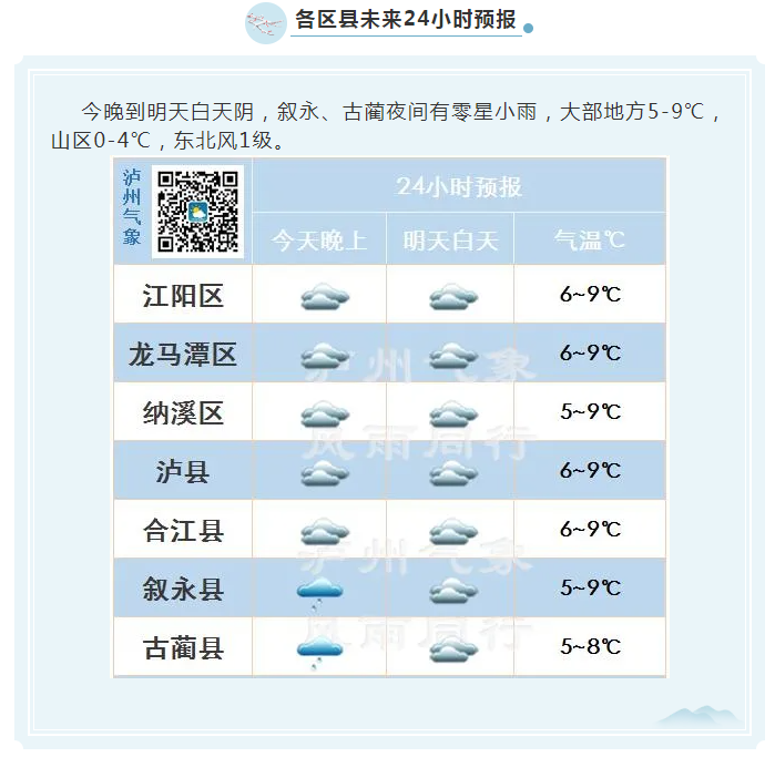 冲上14℃！泸州元旦节好天气闪亮登场！-4.png
