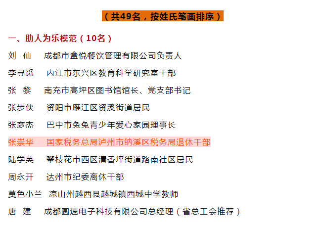 致敬榜样！泸州3人获评第七届四川省道德模范！-3.png