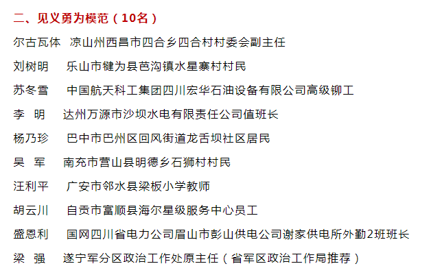 致敬榜样！泸州3人获评第七届四川省道德模范！-4.png