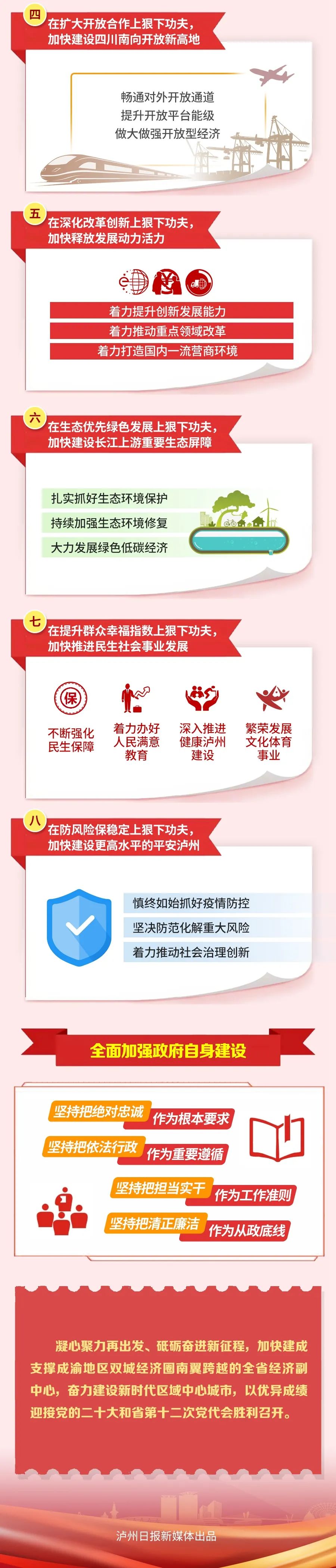 一图读懂政府工作报告，2022年，泸州要这样干！-3.jpg