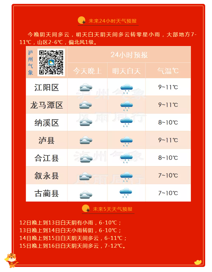 泸州今天雨水暂歇，好天气能持续多久？-2.png