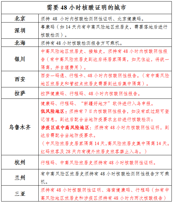 【泸州机场出行提示】这些情况需提供核酸阴性证明-1.png