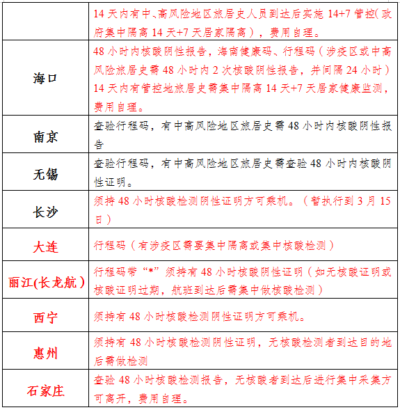 【泸州机场出行提示】这些情况需提供核酸阴性证明-2.png