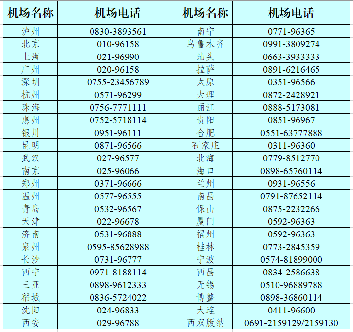 【泸州机场出行提示】这些情况需提供核酸阴性证明-3.png