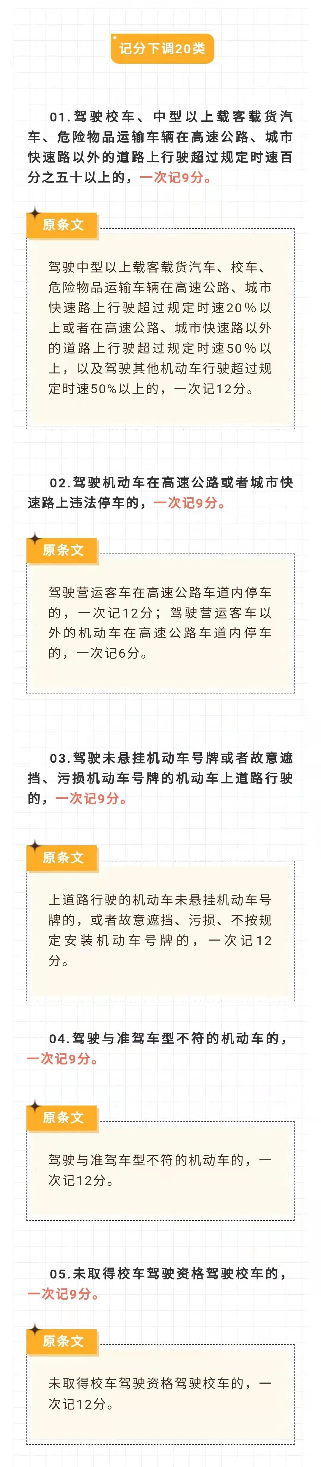 @泸州人 交通违法记分重大调整！4月1日起执行-2.jpg