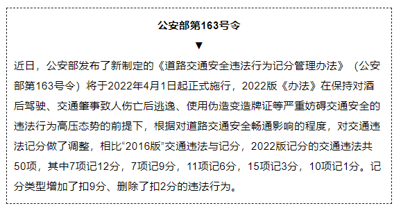 @泸州人 交通违法记分重大调整！4月1日起执行-1.png