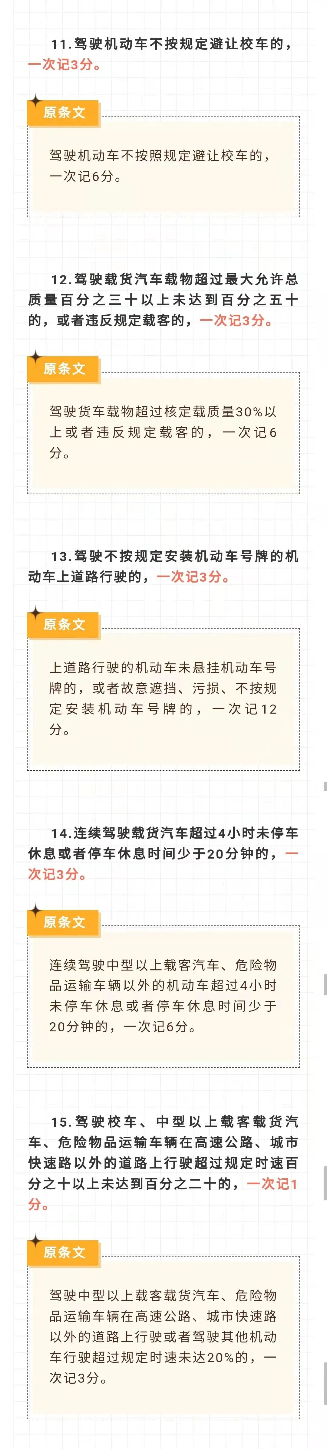 @泸州人 交通违法记分重大调整！4月1日起执行-7.jpg