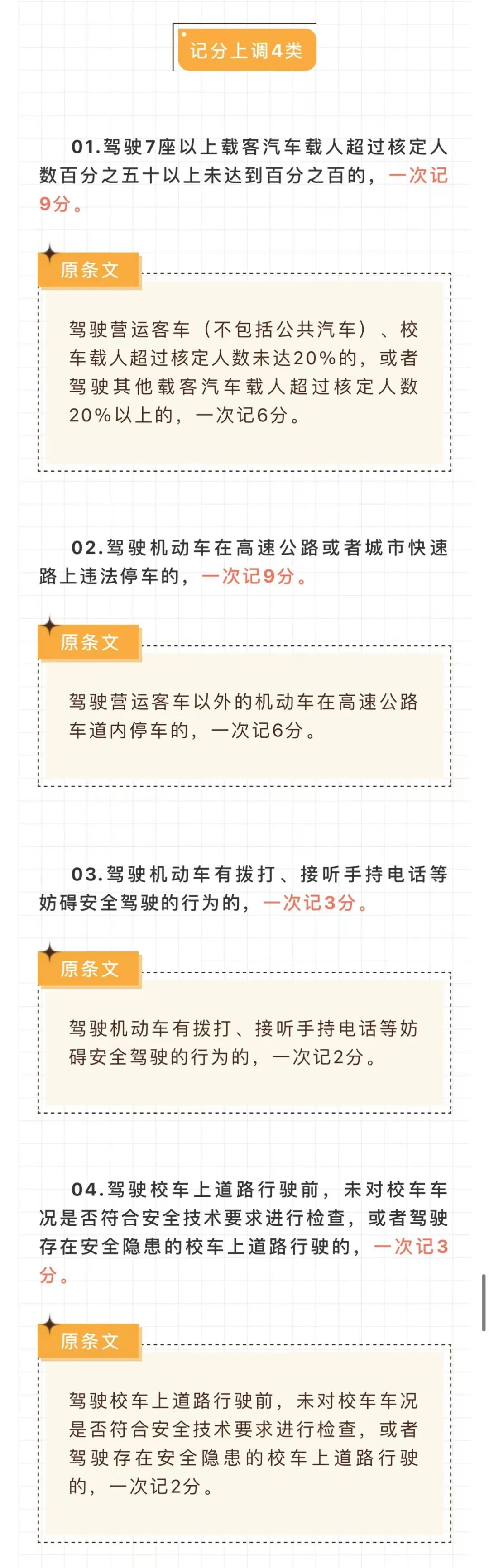 @泸州人 交通违法记分重大调整！4月1日起执行-5.jpg